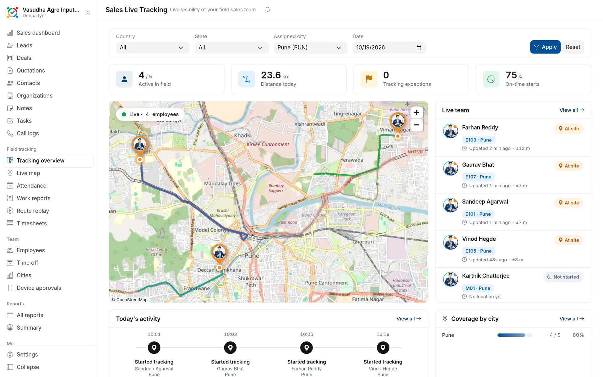 Tracking overview: Active staff, distance today, exceptions and on-time starts